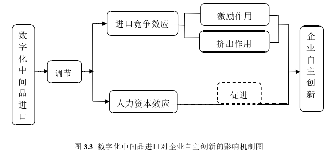 国际贸易论文怎么写