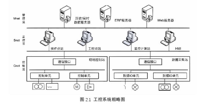 工程硕士论文怎么写