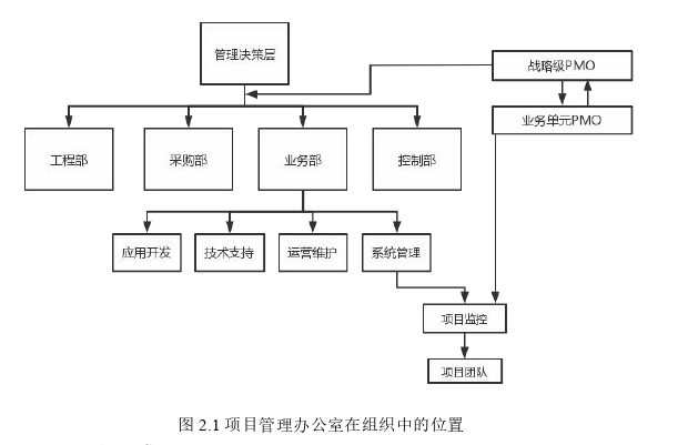 项目管理论文参考