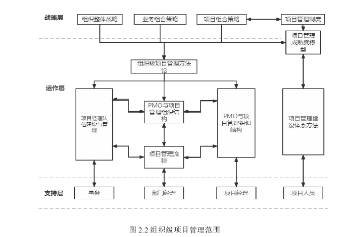 项目管理论文怎么写