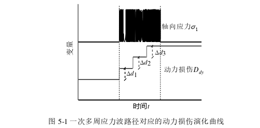 土木工程论文参考