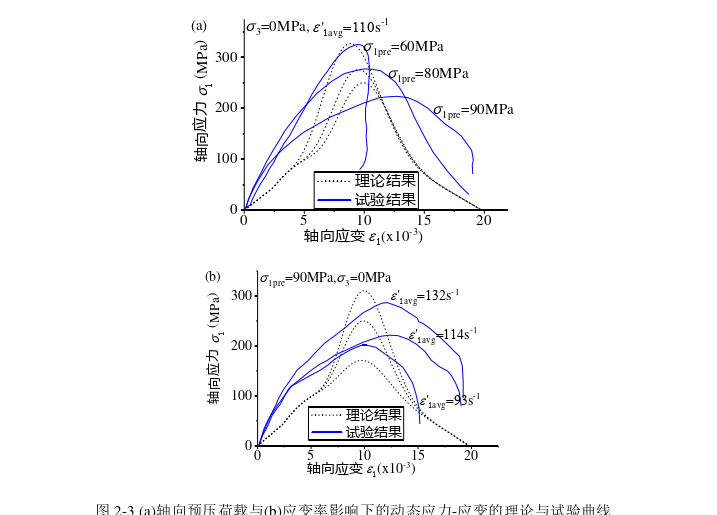 土木工程论文怎么写