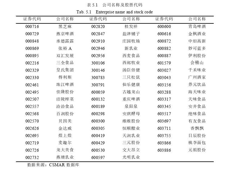 管理论文怎么写