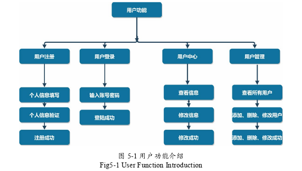 计算机软件论文参考