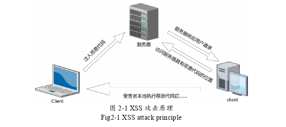 计算机软件论文怎么写