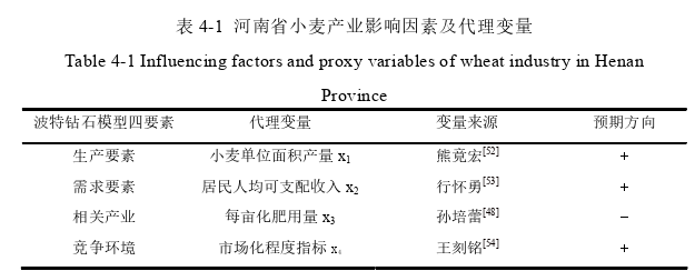 经济管理论文参考