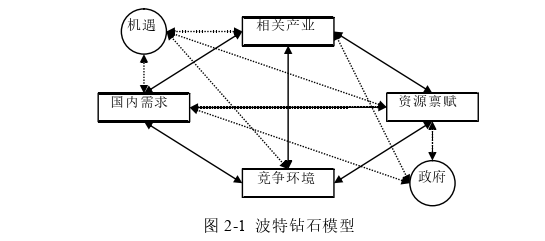 经济管理论文怎么写