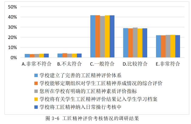 教育管理论文参考