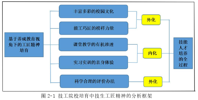 教育管理论文怎么写