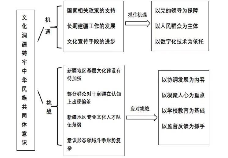 思想政治教育论文参考