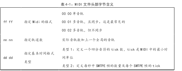 音乐论文怎么写