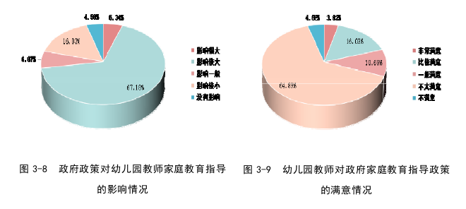 学前教育论文参考