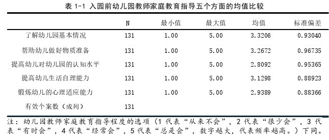 学前教育论文怎么写