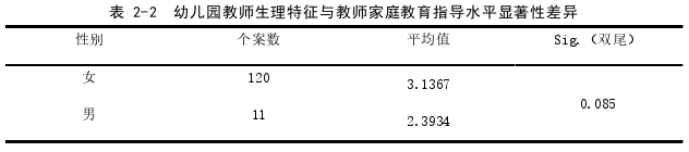 学前教育论文怎么写