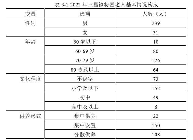 行政管理论文参考