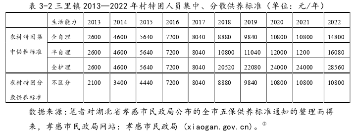 行政管理论文怎么写