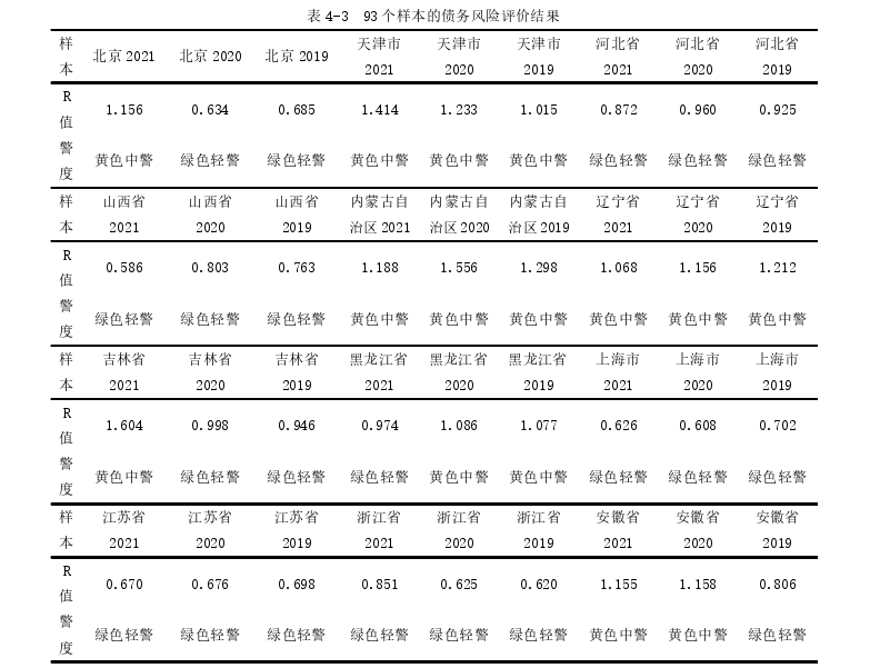 财政论文参考