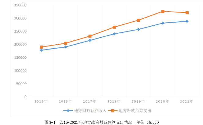 财政论文怎么写