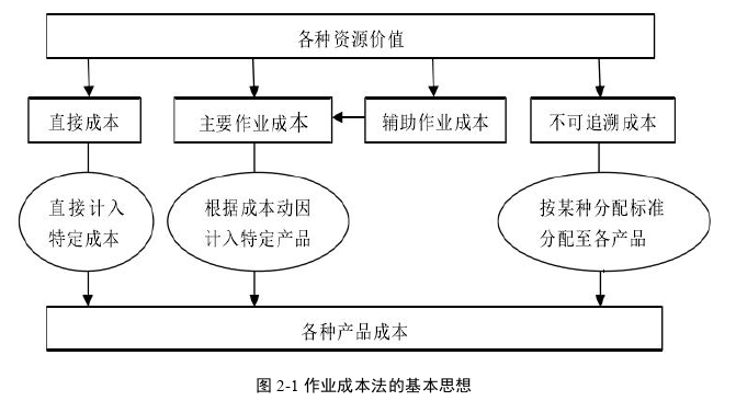 成本会计论文怎么写