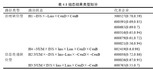 会计论文参考