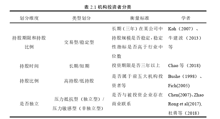 会计论文怎么写