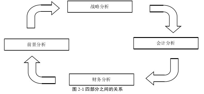 财务管理论文参考