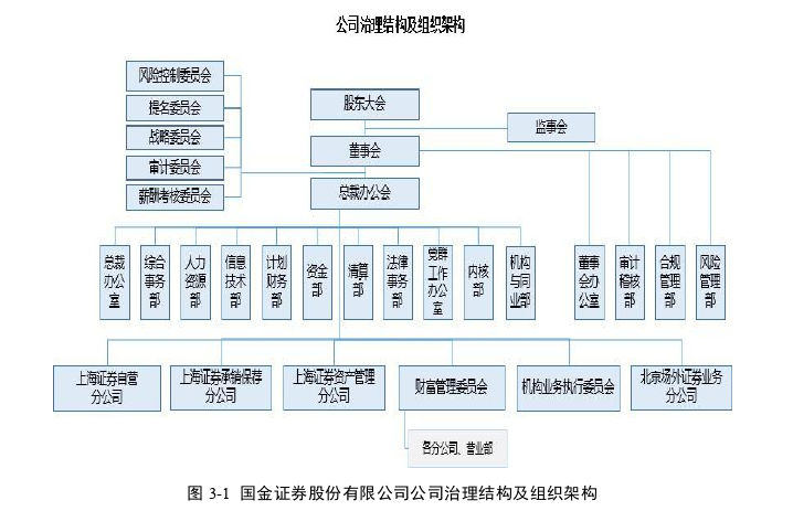 财务管理论文怎么写