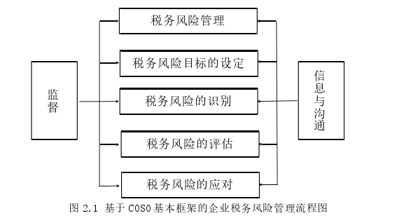 财务会计论文怎么写