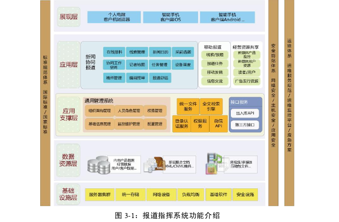 新闻媒体学论文怎么写