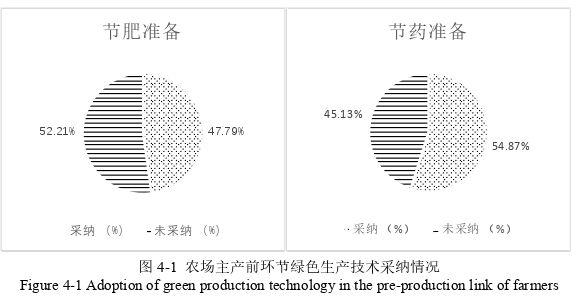 农业经济论文参考