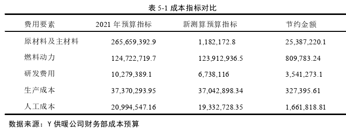 成本会计论文参考