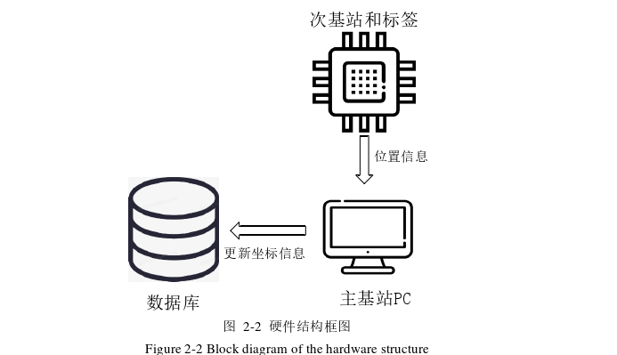 电气工程论文怎么写