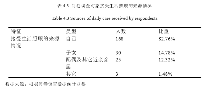 农业论文参考