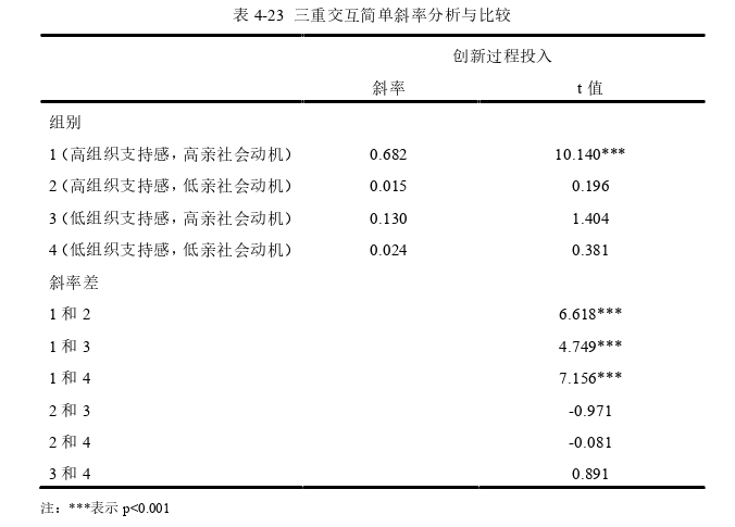 博士论文参考