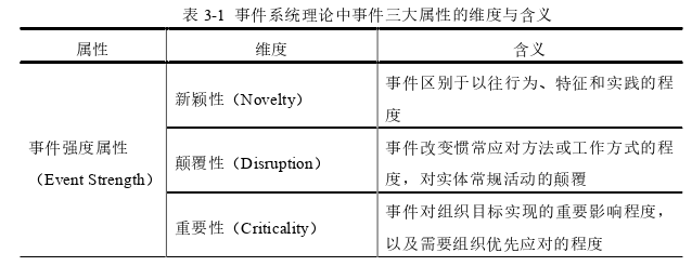 博士论文怎么写