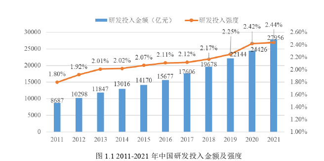 财务管理论文怎么写