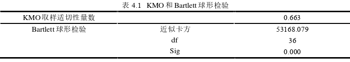 财务管理论文参考