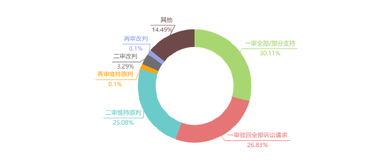 法律论文怎么写