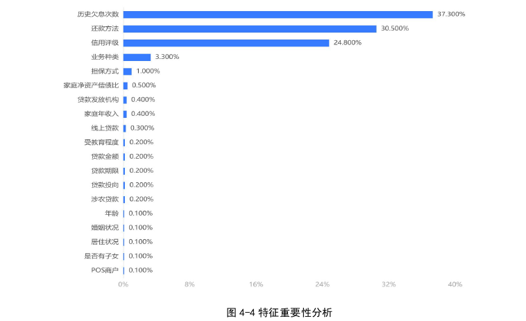 工程管理论文参考