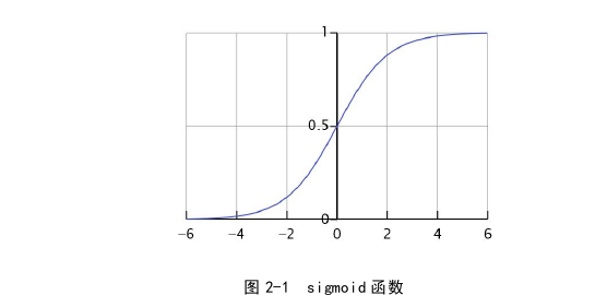 工程管理论文怎么写