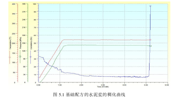 工程硕士论文参考