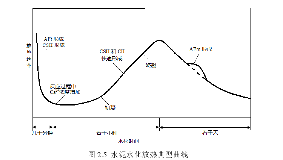 工程硕士论文怎么写