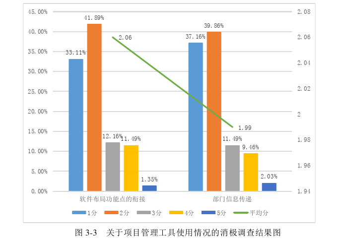 项目管理论文参考