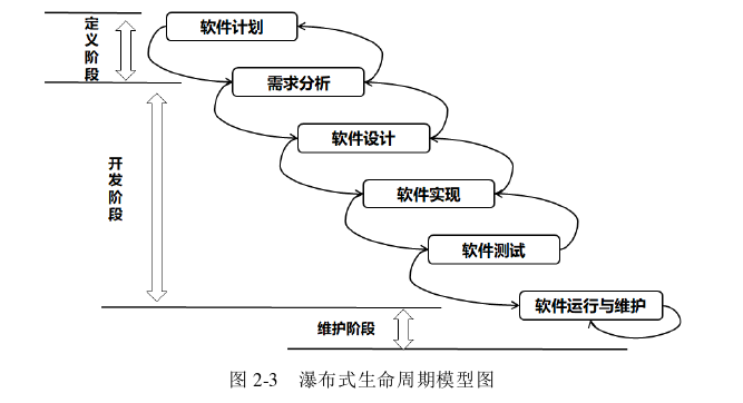 项目管理论文怎么写