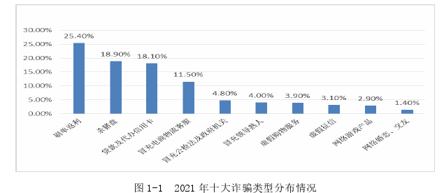 工商管理论文怎么写