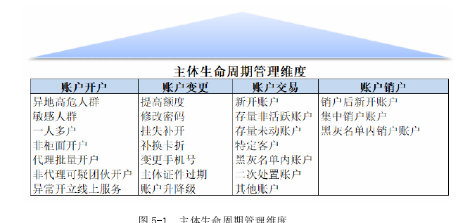 工商管理论文参考