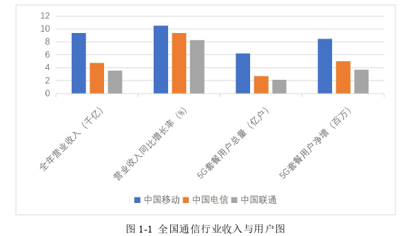 市场营销论文参考