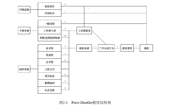 人力资源管理论文怎么写