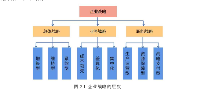 战略管理论文怎么写