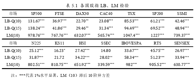 国际金融论文参考